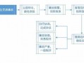 汽车发生单方事故流程（汽车发生单方事故流程是什么）