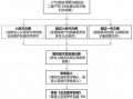 一岁宝宝改名字流程（一岁宝宝改名字流程图）