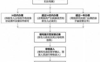 一岁宝宝改名字流程（一岁宝宝改名字流程图）