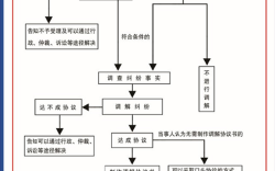 法院调解的流程（法院调解的流程有哪几个步骤?）