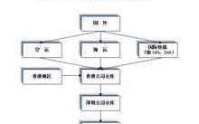 国际货运办理流程（国际货运资格证在哪里办）