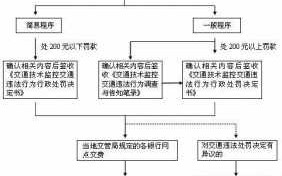 现场违章处理流程（车辆违章现场处理）