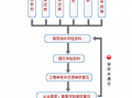 公司资质年检流程（公司资质年检流程及费用）