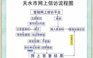 网上申诉信访流程（网上申诉信访流程是什么）