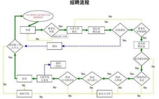 派遣人员招聘流程（派遣员工招聘）