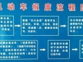 武汉报废流程（武汉报废汽车）