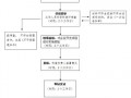 变更经营住所流程（变更经营场所需要什么资料）