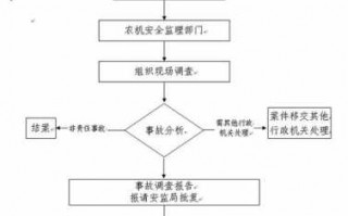 农机鉴定流程（农机鉴定办法）