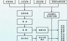 同等责任调解流程（同等责任处理麻烦吗）