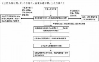 桂林公积金贷款流程（桂林住房公积金贷款条件）