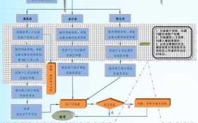 企业维修资质办理流程（企业维修资质办理流程图）