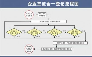 办理公司流程范本（办理公司的所有流程）