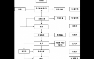 仓单发送流程（仓单发送流程是什么）