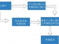 建行积分查询流程（建行积分查询流程图）