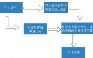 建行积分查询流程（建行积分查询流程图）