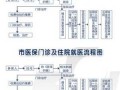 职工医保门诊报销流程（城镇职工医保门诊报销流程）