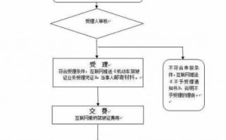 燕郊换驾照流程（燕郊驾驶证换证在哪办理）