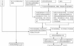 协议选聘物业流程（协议选聘物业流程图）