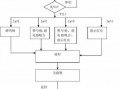 挨打报警流程（挨打报警流程图）