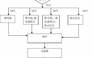 挨打报警流程（挨打报警流程图）