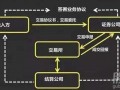 股票质押置换流程（股票质押处置流程）