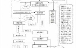 绩效工资仲裁流程（绩效工资仲裁流程怎么写）