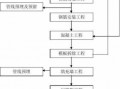 建设工程详细流程（建设工程流程衣架）