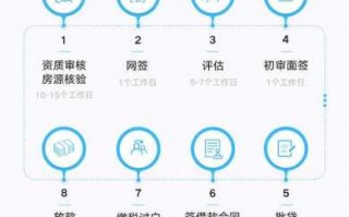 泉州公积金放款流程（泉州公积金贷款怎么贷额度是多少）