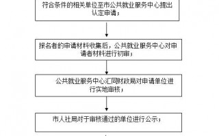 小微企业认证流程（小微企业认证流程图片）