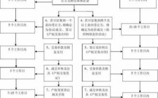 成果转让流程（成果转让流程图）