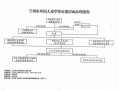 外国人的签证办理流程（外国人签证需要什么材料）