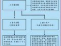 公司开办的基本流程（2020年开办公司流程）