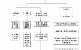 盗窃罪得流程（盗窃罪如何处理）