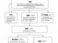 成立农业合作社流程（成立农业合作社的流程需要哪些材料）