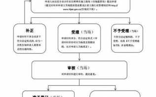 成立农业合作社流程（成立农业合作社的流程需要哪些材料）