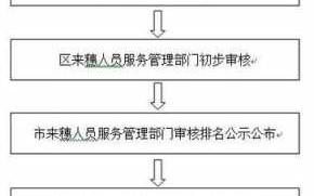 如何申请入户广州流程（怎么办理入户广州）