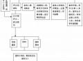 促进审判流程再造（审判机制创新）