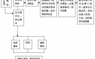 促进审判流程再造（审判机制创新）