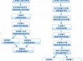 企业工商注册流程（企业工商注册流程视频）