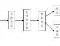 银行股权质押拍卖流程（银行股权质押拍卖流程图）