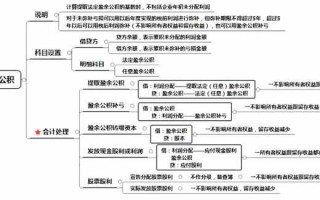 盈余公积流程（盈余公积流程分析）