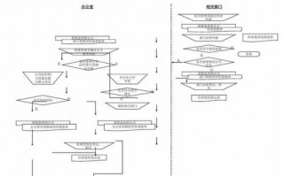 换印鉴章流程（换印鉴章流程视频）