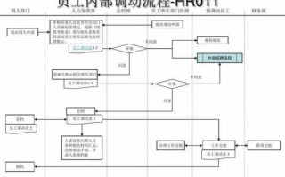 银行工作调动流程（银行内部工作调动流程）