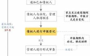 担保法院受理流程（担保人法院怎么执行）