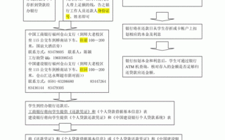 助学贷款全额还款流程（助学贷款全额还款流程）