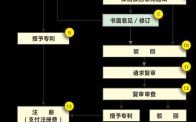 日本专利流程（日本专利费）