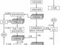 新型实用专利流程（实用新型专利 流程）