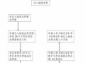 迁户口流程6（迁户口流程详细指南）