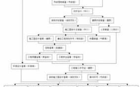 村办企业流程（村里办企业需要什么手续）