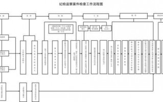 纪检部门查案流程（纪检监察机关查案的工作程序）